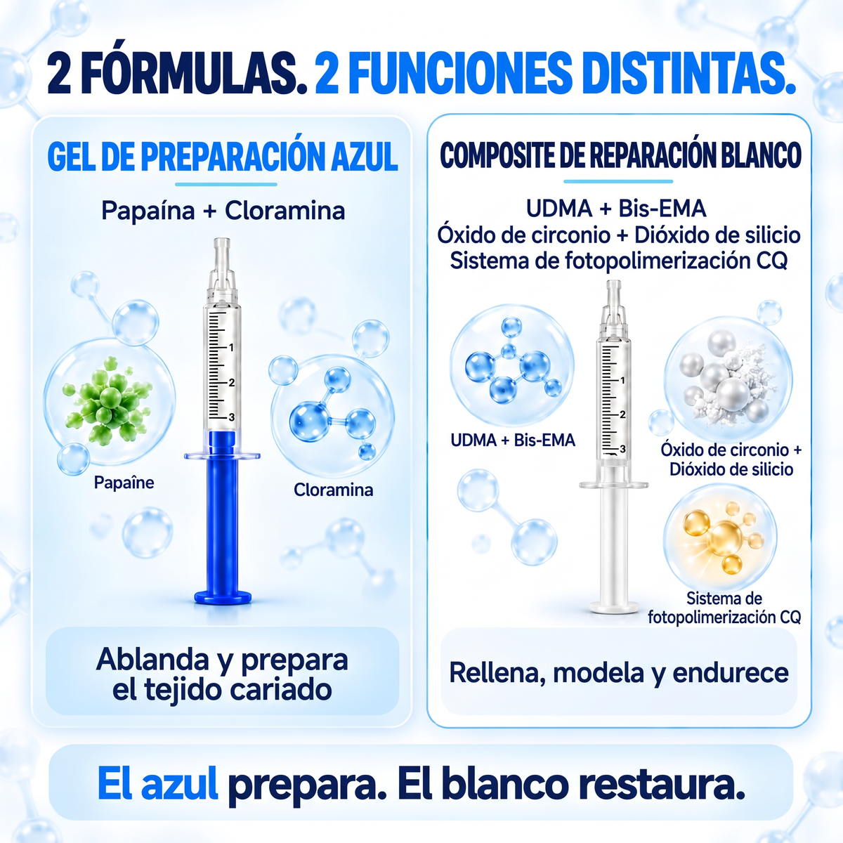 Glimmerly® Sistema DentRestore de reparación y relleno dental💥