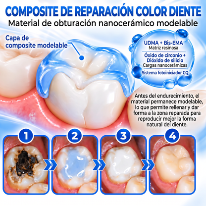Glimmerly® Sistema DentRestore de reparación y relleno dental💥